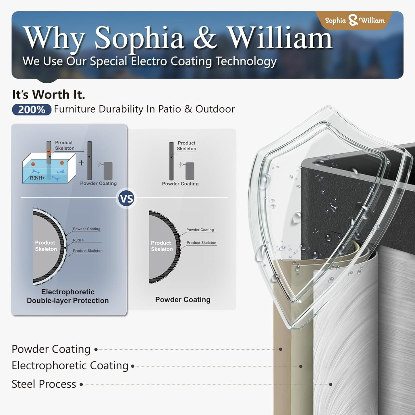 Sophia & William Outdoor Bar Set, Patio Bar Table and Chairs Set, Bar Height Patio Set - 2 x Swivel Bar Chairs(Blue), 1 x Square Bar Table(Wood-Like)