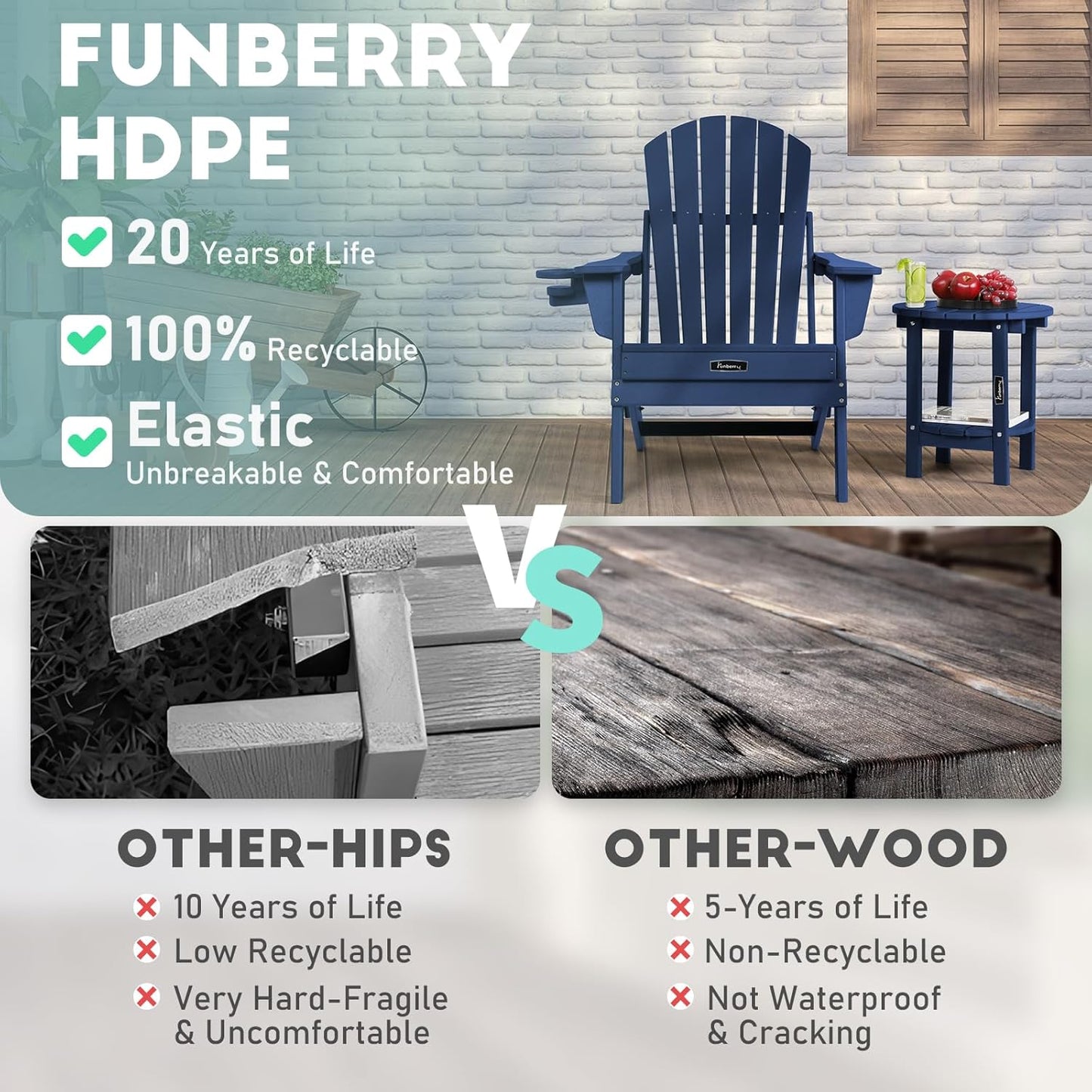 FUNBERRY Outdoor Adirondack Side Table Set of 2, 2-Tier Patio End Tables, HDPE All Weather for Outside