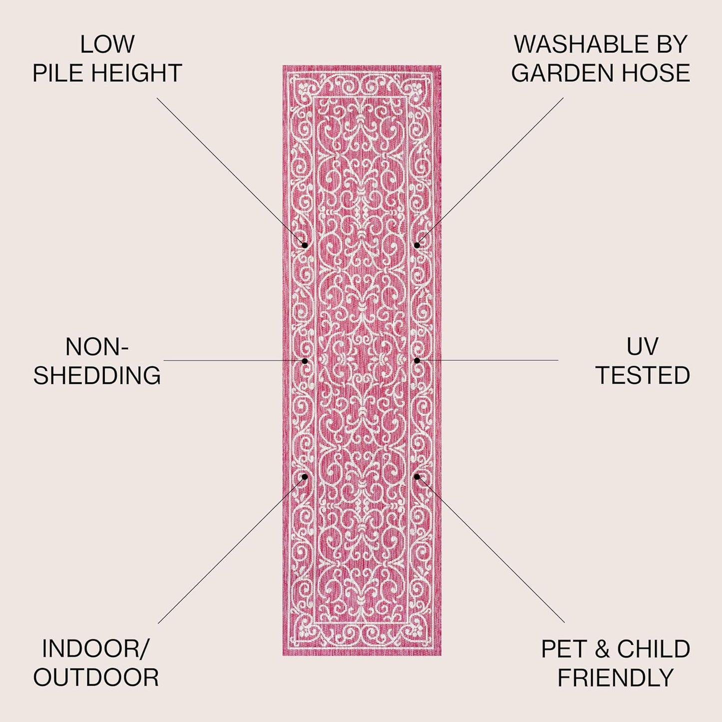 JONATHAN Y SMB106J-210 Charleston Vintage Filigree Textured Weave Indoor Outdoor Runner Rug,Classic,Traditional,Transitional Easy Clean,Bedroom,Kitchen,Backyard,Patio,NonShed,Fuchsia/Light Gray,2 X 10