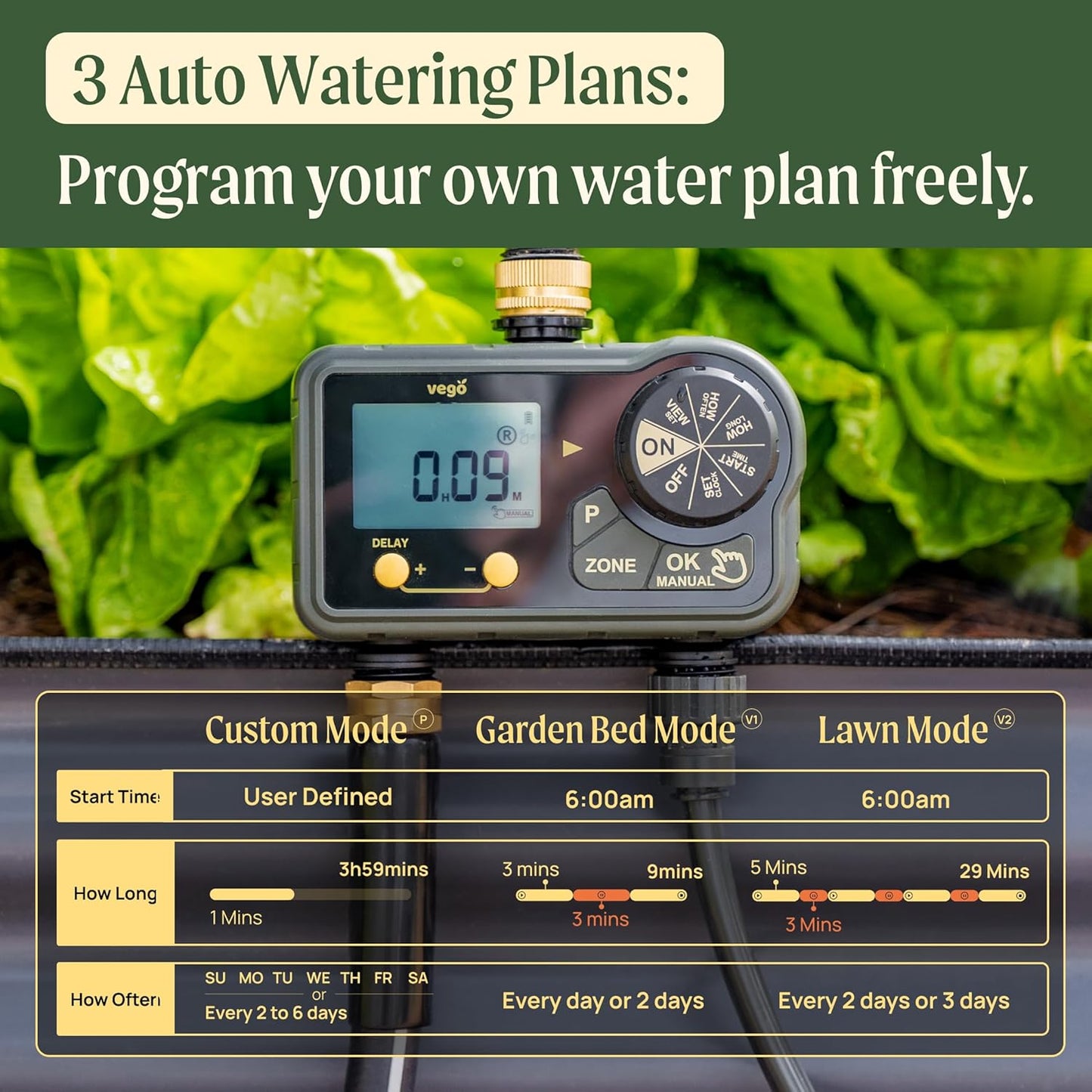 Vego 2 Zone Sprinkler Timer with Brass Inlet- Watering Timer for Garden Hose with Dual Channel Programmable Rain Delay/Manual Watering/Automatic Irrigation - Water Hose Timer for Yard Lawn