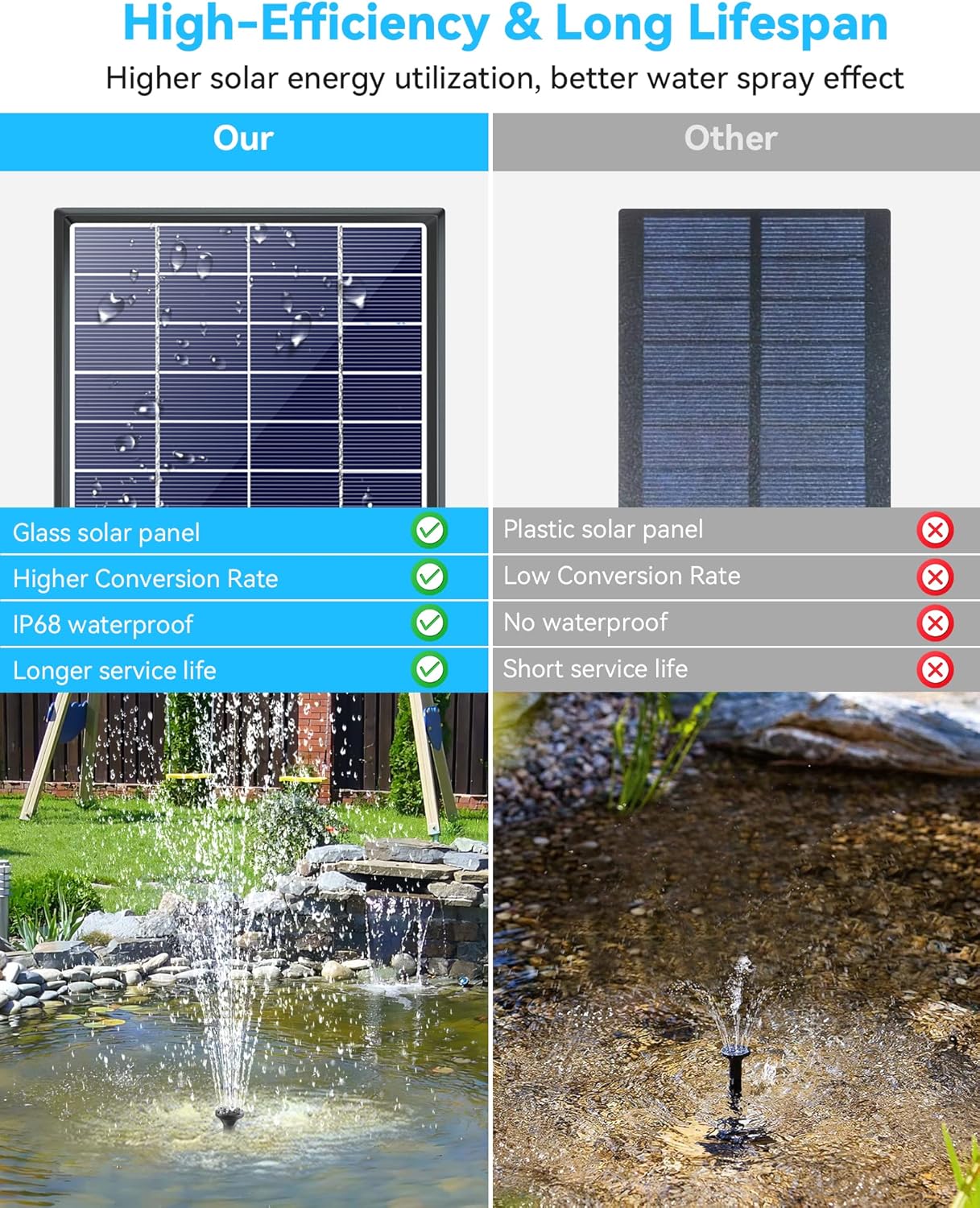 POPOSOAP Modern Black Solar Bird Bath Fountain Pump, 6W, 60GPH, 5 Nozzles, 9.84ft Cable, 4ft Tubing