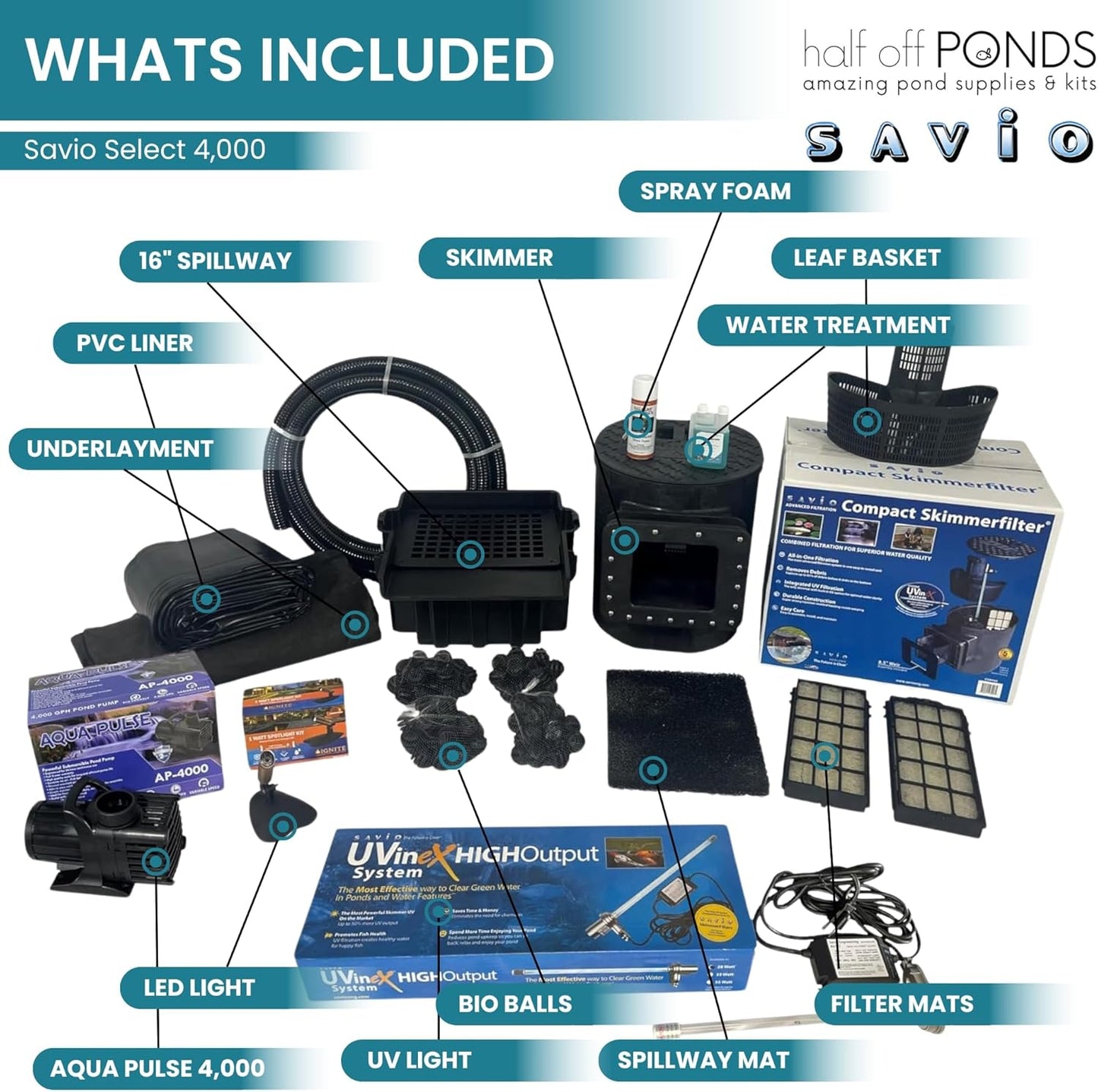 HALF OFF PONDS Savio Select 4,000 GPH Submersible Pump Pond Kit with 15' x 25' PVC Plastic Pond Liner, UV Clarifier for Water Garden & Koi Pond