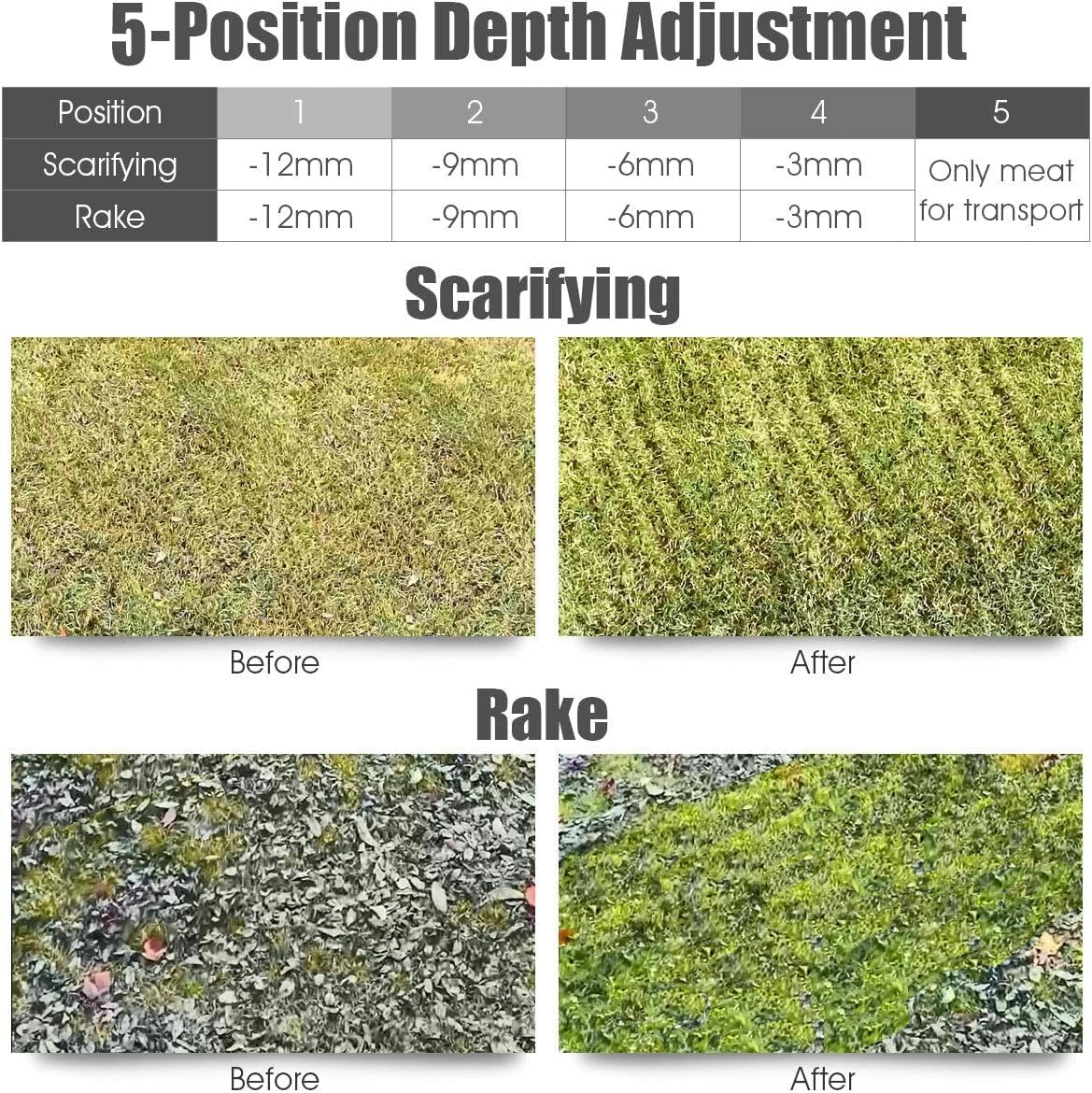 Goplus 2-in-1 Electric Corded Lawn Dethatcher with 5 Cutting Heights, 15-Inch 13 Amp Electric Scarifier w/ 13.5 Gallon Collection Bag, 2 Removable Blades for Garden Yard