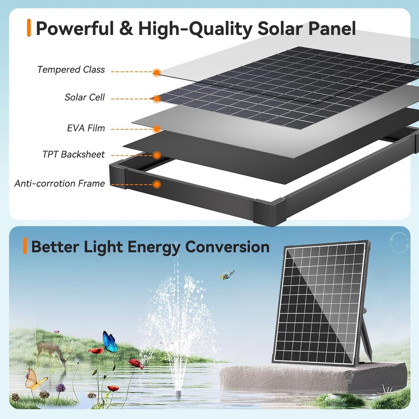 Biling 25W Solar Fountain Pump, Solar Pond Pump equipped filtration and anti-dry Protection, Solar Pond Fountain with PVC Tubing Various Nozzles Accessories for Water Garden & Pond Pumps