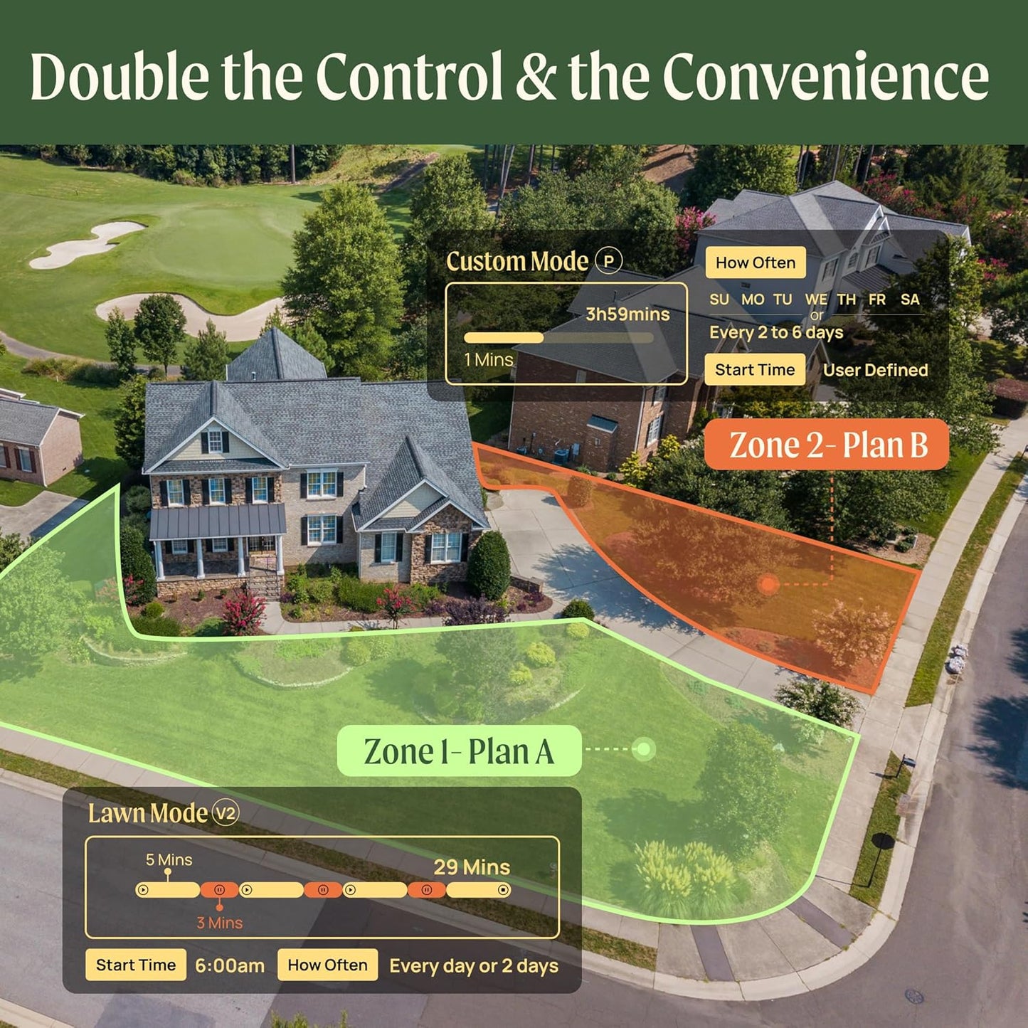 Vego 2 Zone Sprinkler Timer with Brass Inlet- Watering Timer for Garden Hose with Dual Channel Programmable Rain Delay/Manual Watering/Automatic Irrigation - Water Hose Timer for Yard Lawn